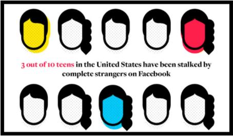 Social Media A gateway for Child Predators