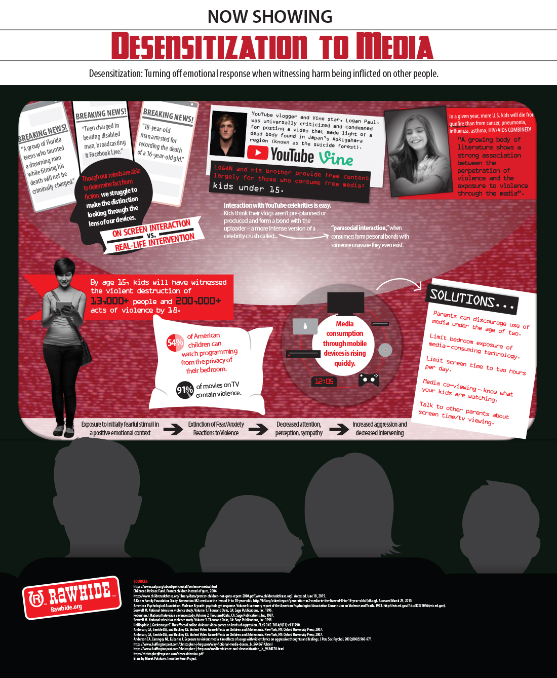 Desensitization to Media Infographic